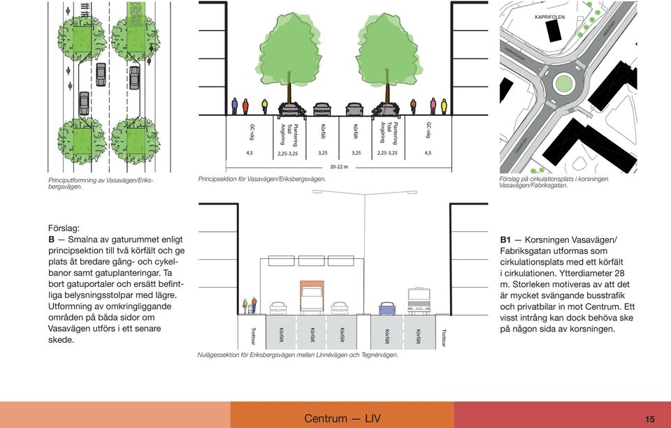 B Smalna av gaturummet enligt principsektion till två körfält och ge plats åt bredare gång- och cykelbanor samt gatuplanteringar.