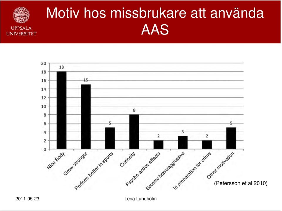 att använda