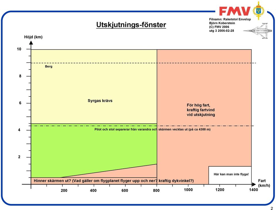 vecklas ut (på ca 4300 m) 2 Här kan man inte flyga! Hinner skärmen ut?