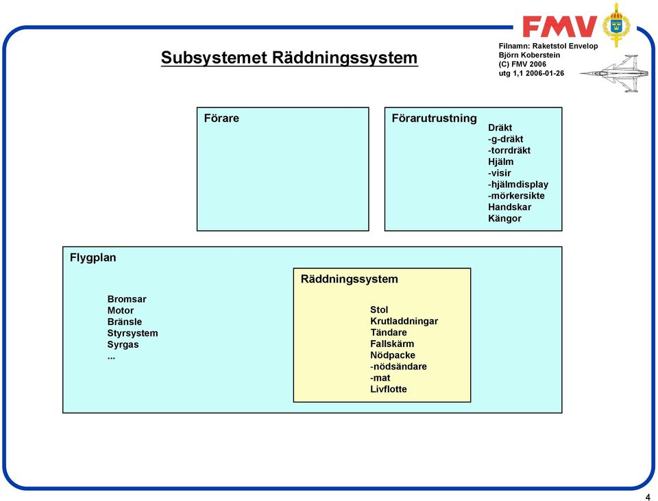 Handskar Kängor Flygplan Räddningssystem Bromsar Motor Bränsle Styrsystem