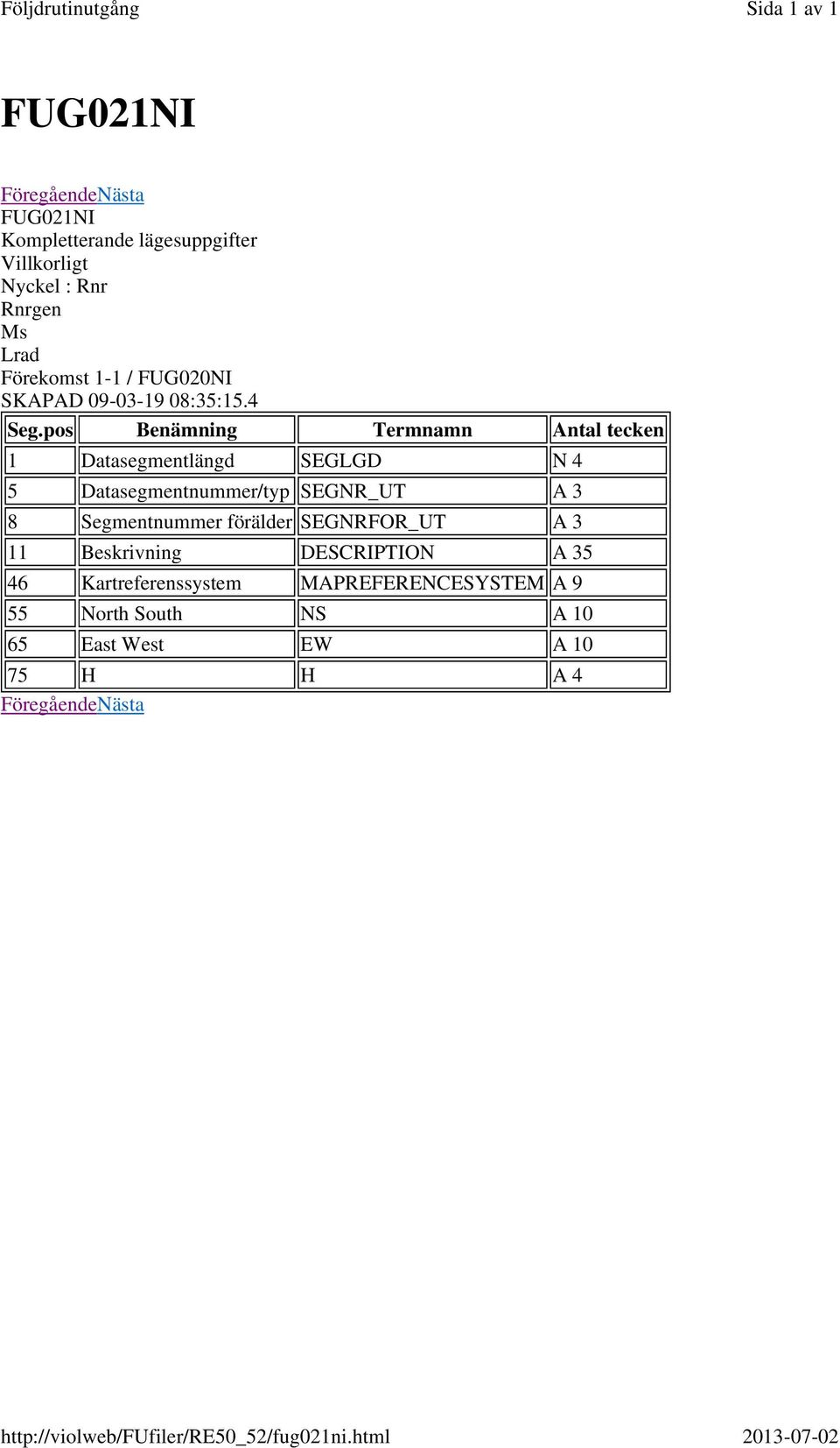 Lrad Förekomst 1-1 / FUG020NI SKAPAD 09-03-19 08:35:15.