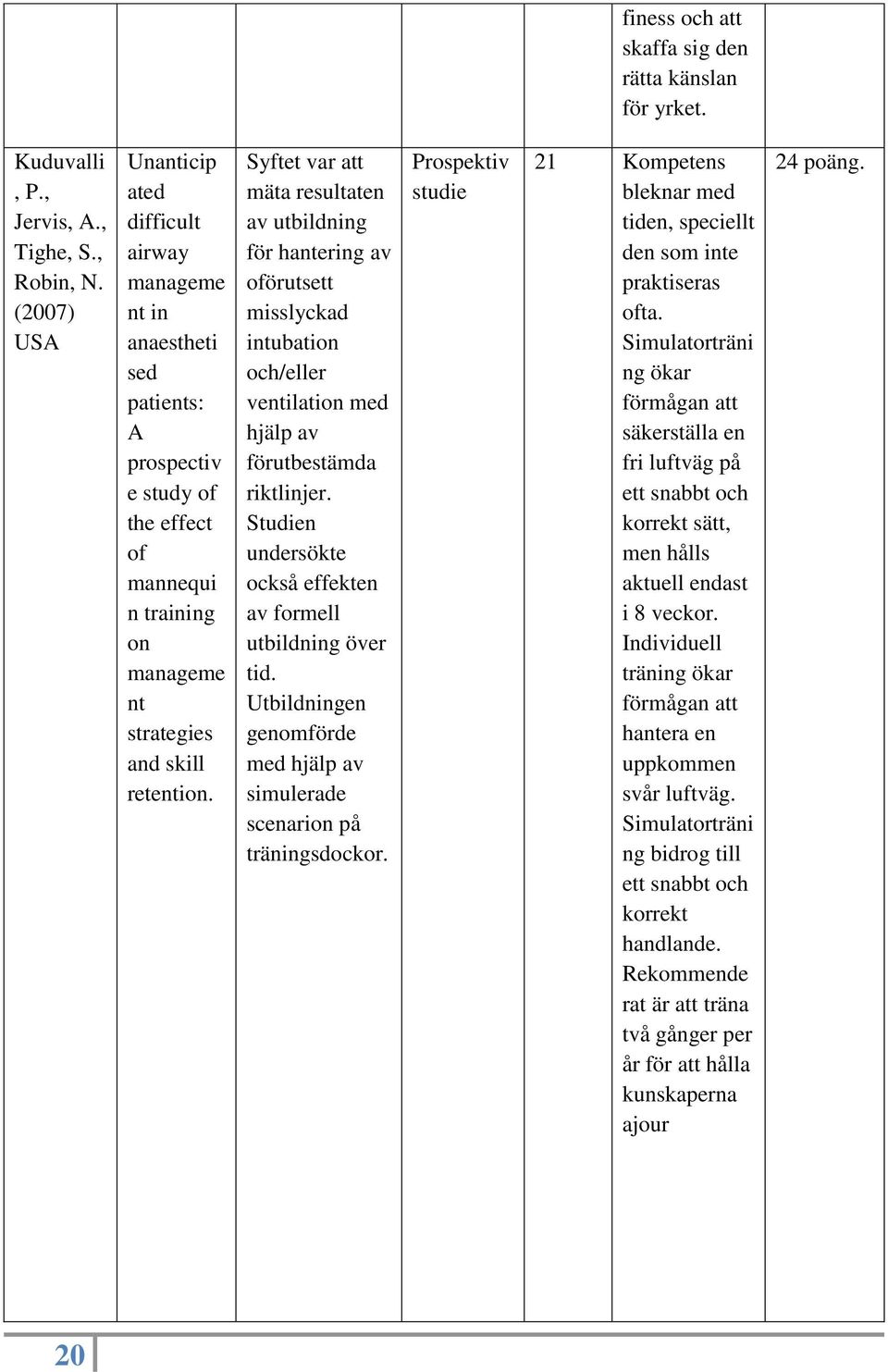Syftet var att mäta resultaten av utbildning för hantering av oförutsett misslyckad intubation och/eller ventilation med hjälp av förutbestämda riktlinjer.