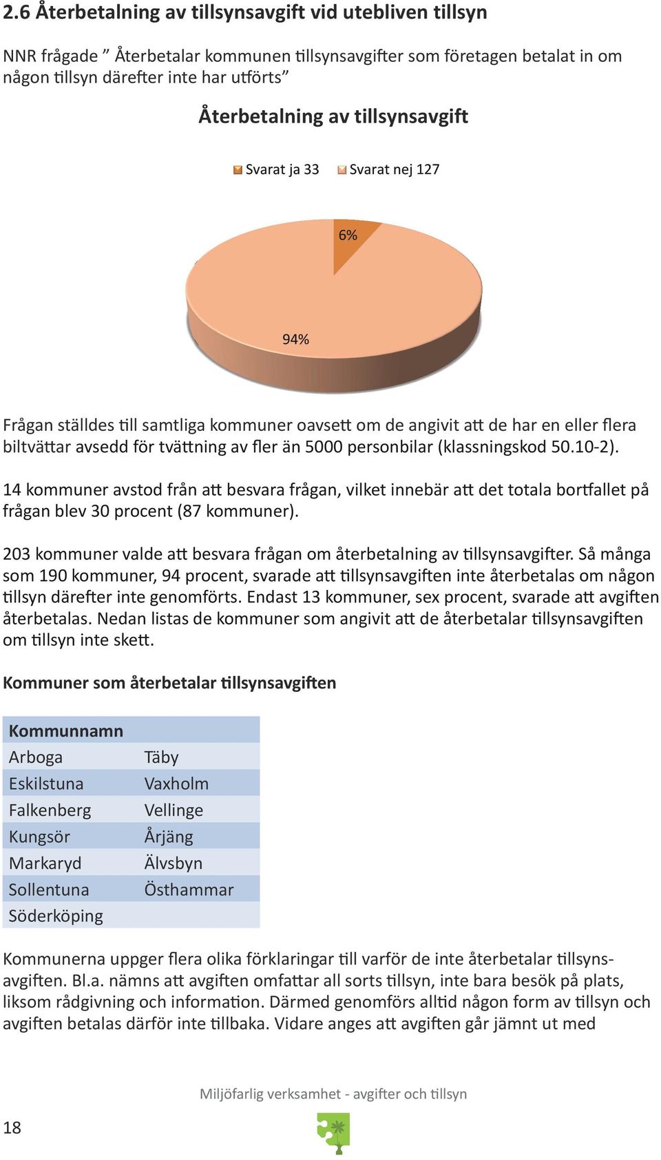 fler än 5000 personbilar (klassningskod 50.10-2). 14 kommuner avstod från att besvara frågan, vilket innebär att det totala bortfallet på frågan blev 30 procent (87 kommuner).