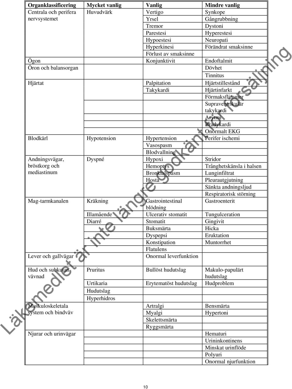 Supraventrikulär takykardi Arytmi Bradykardi Onormalt EKG Blodkärl Hypotension Hypertension Perifer ischemi Vasospasm Blodvallning Andningsvägar, Dyspné Hypoxi Stridor bröstkorg och Hemoptys