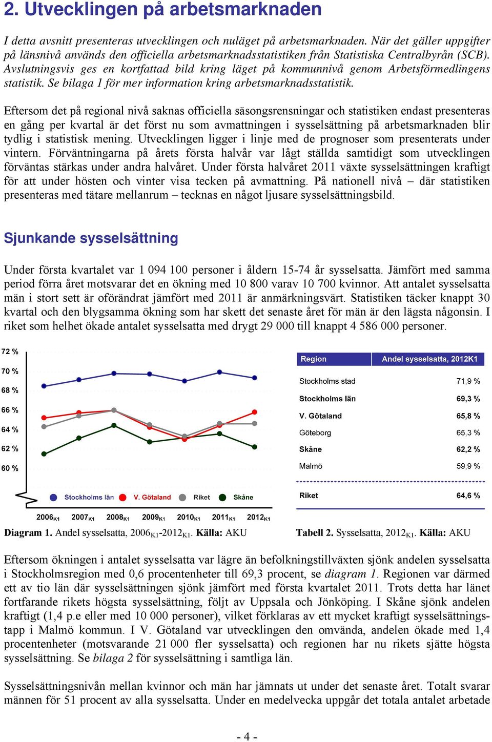 Avslutningsvis ges en kortfattad bild kring läget på kommunnivå genom Arbetsförmedlingens statistik. Se bilaga 1 för mer information kring arbetsmarknadsstatistik.