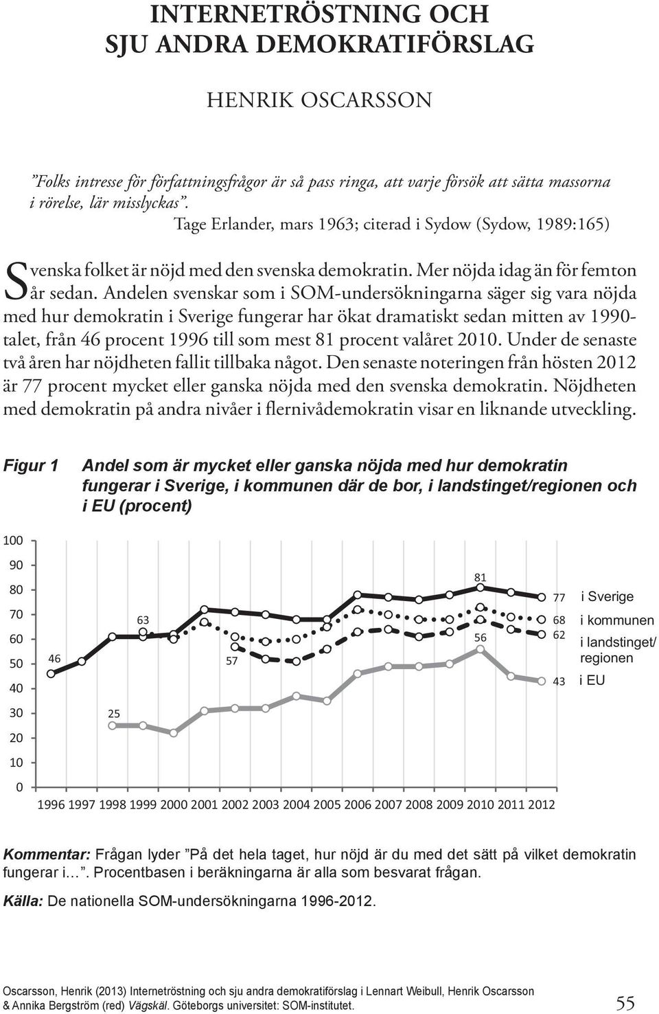 Andelen svenskar som i SOM-undersökningarna säger sig vara nöjda med hur demokratin i Sverige fungerar har ökat dramatiskt sedan mitten av 1990- talet, från 46 procent 1996 till som mest 81 procent