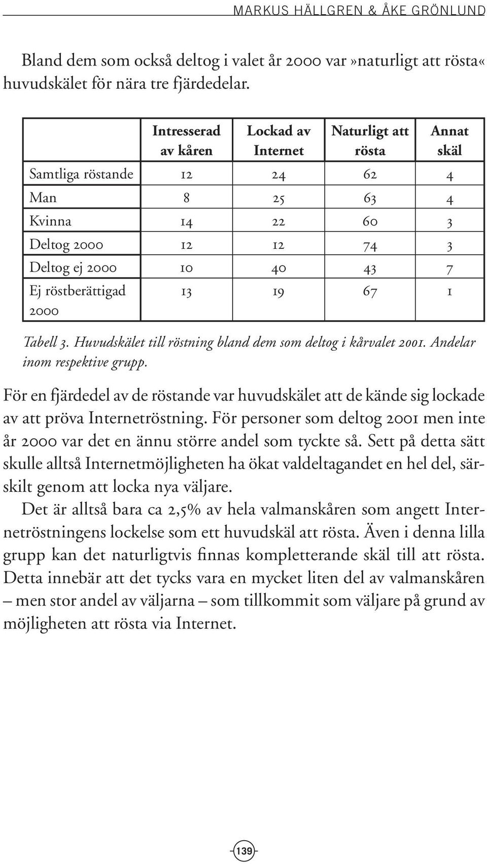 2000 13 19 67 1 Tabell 3. Huvudskälet till röstning bland dem som deltog i kårvalet 2001. Andelar inom respektive grupp.