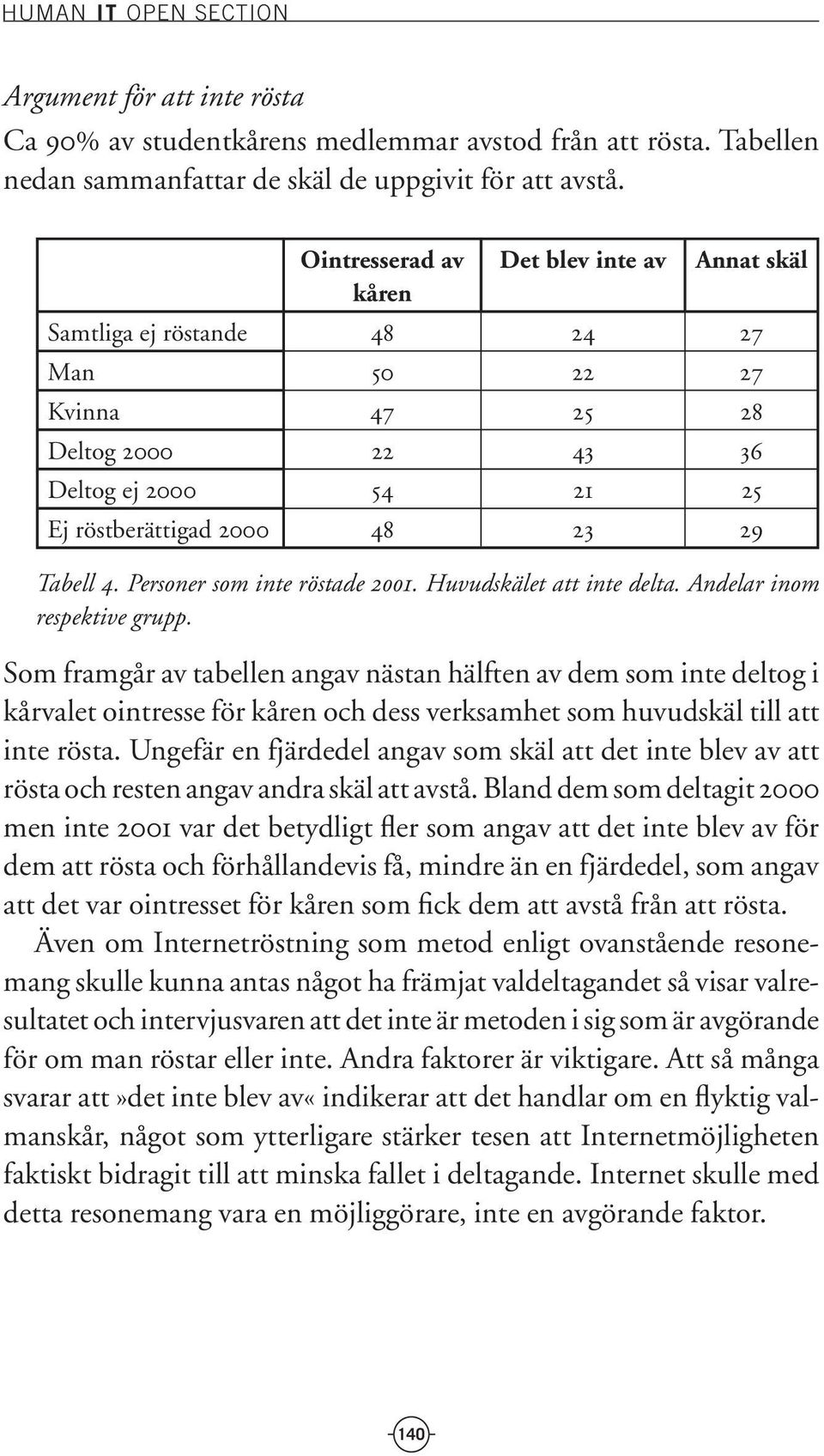 Personer som inte röstade 2001. Huvudskälet att inte delta. Andelar inom respektive grupp.