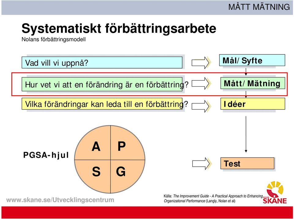 Vilka förändringar kan leda till en förbättring?