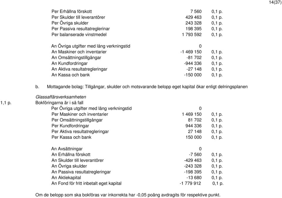 An Kundfordringar -944 336 0,1 p. An Aktiva resultatregleringar -27 148 0,1 p. An Kassa och ba