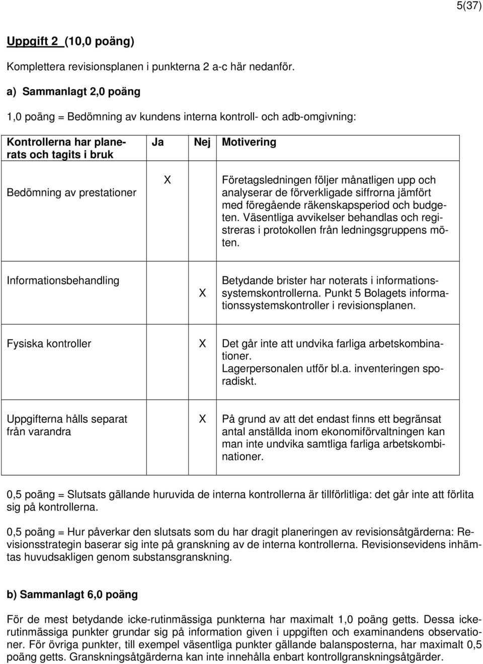 Företagsledningen följer månatligen upp och analyserar de förverkligade siffrorna jämfört med föregående räkenskapsperiod och budgeten.