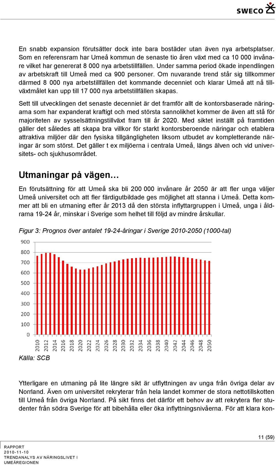 Under samma period ökade inpendlingen av arbetskraft till Umeå med ca 900 personer.