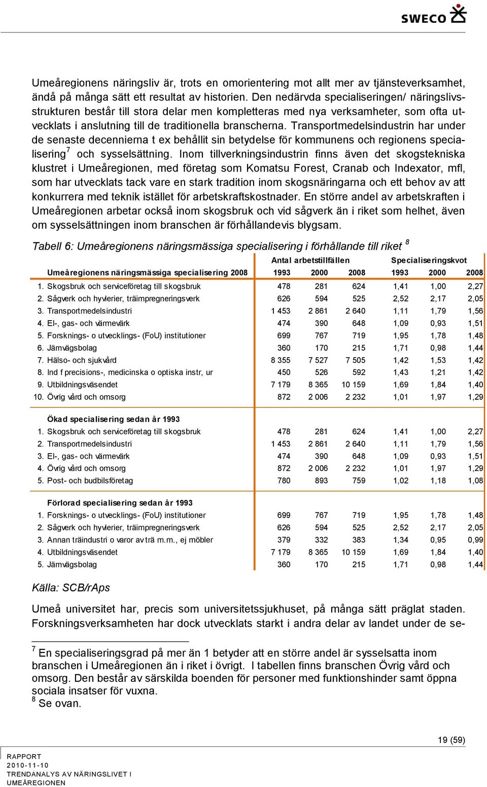 Transportmedelsindustrin har under de senaste decennierna t ex behållit sin betydelse för kommunens och regionens specialisering 7 och sysselsättning.