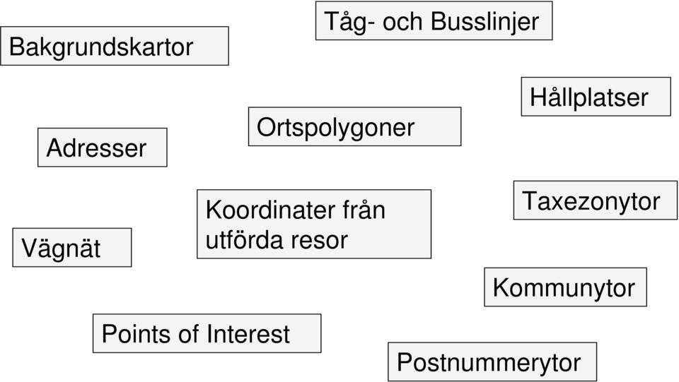 från utförda resor Hållplatser