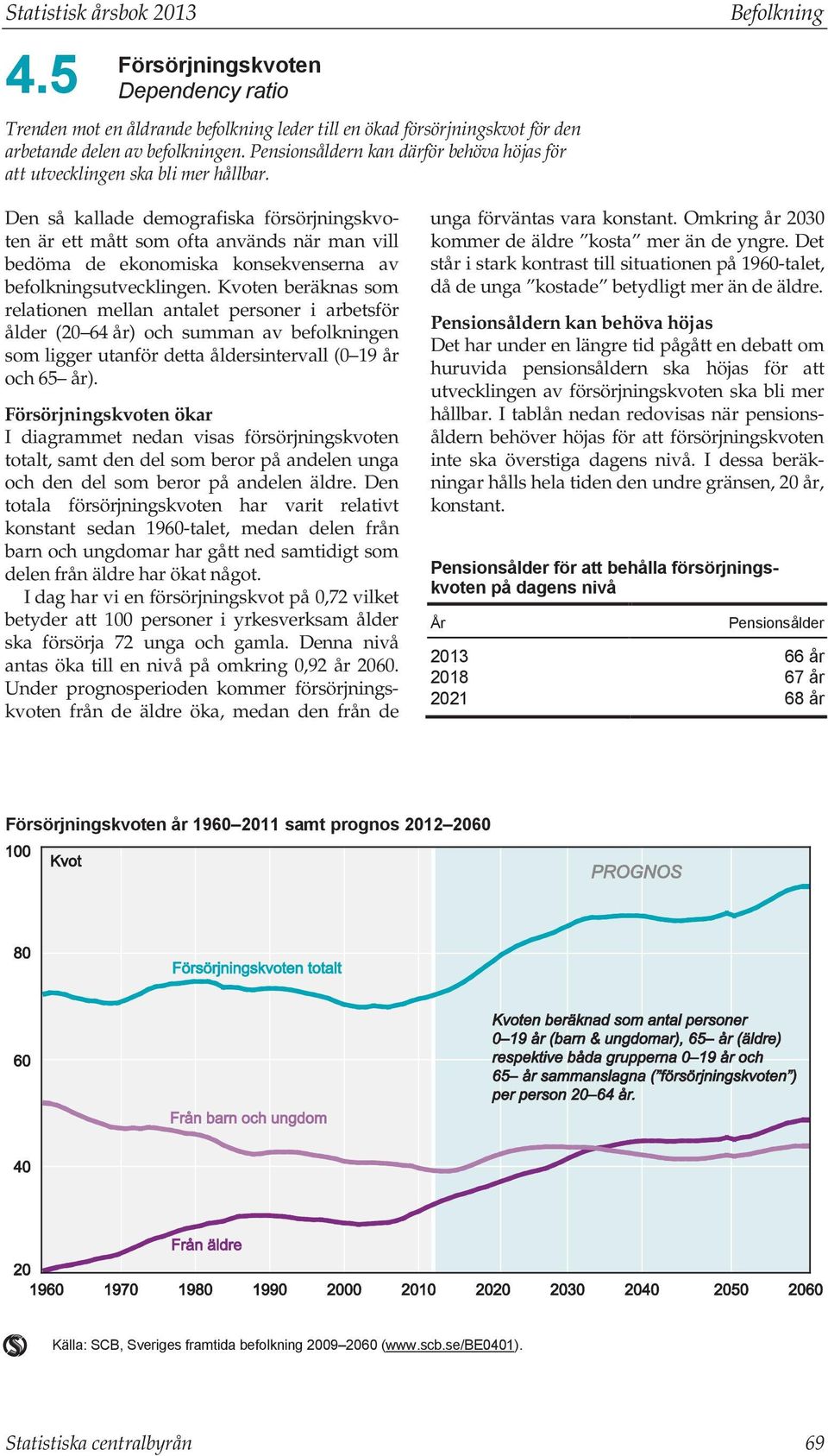 Den så kallade demografiska försörjningskvoten är ett mått som ofta används när man vill bedöma de ekonomiska konsekvenserna av befolkningsutvecklingen.