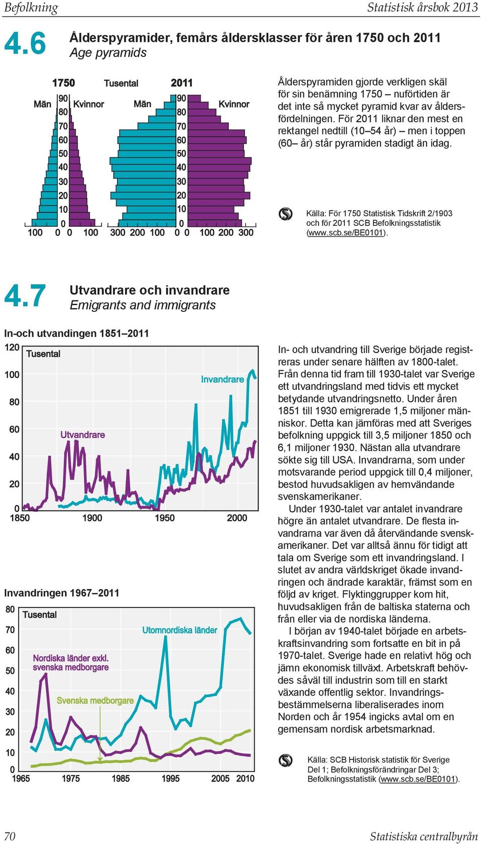 åldersfördelningen. För 2011 liknar den mest en rektangel nedtill (10 54 år) men i toppen (60 år) står pyramiden stadigt än idag.