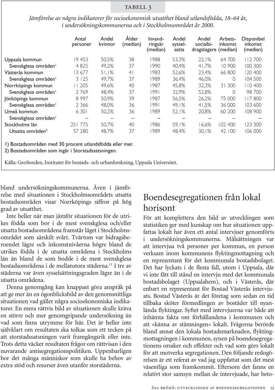 49,7% 37 1989 36,4% 46,0% 0 104 500 Norrköpings kommun 11 205 49,6% 40 1987 45,8% 32,3% 31 300 110 400 Svenskglesa områden 1 2 769 48,4% 37 1991 32,9% 52,8% 0 98 700 Jönköpings kommun 8 997 50,9% 39