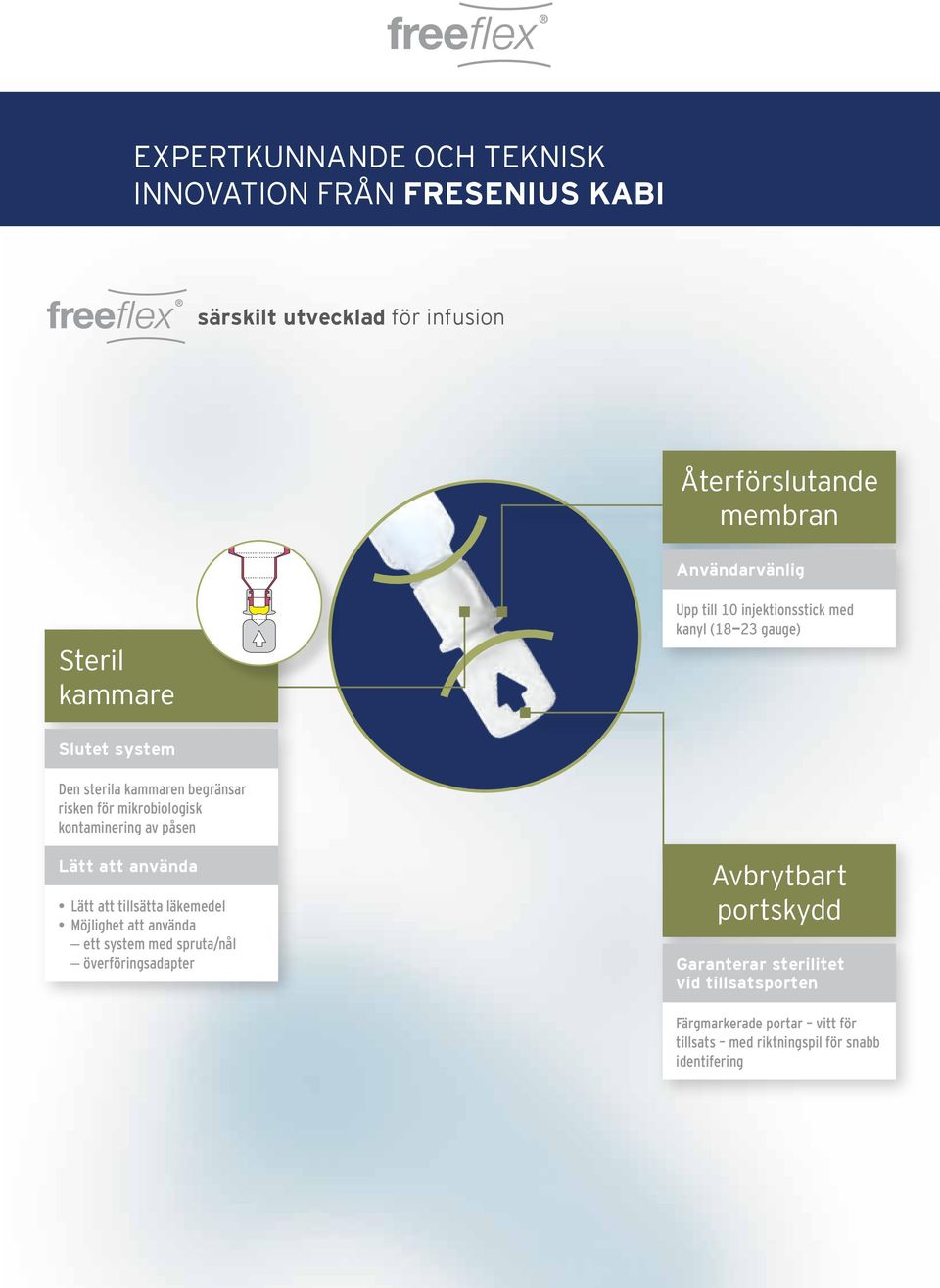 kontaminering av påsen Lätt att använda Lätt att tillsätta läkemedel Möjlighet att använda ett system med spruta/nål överföringsadapter