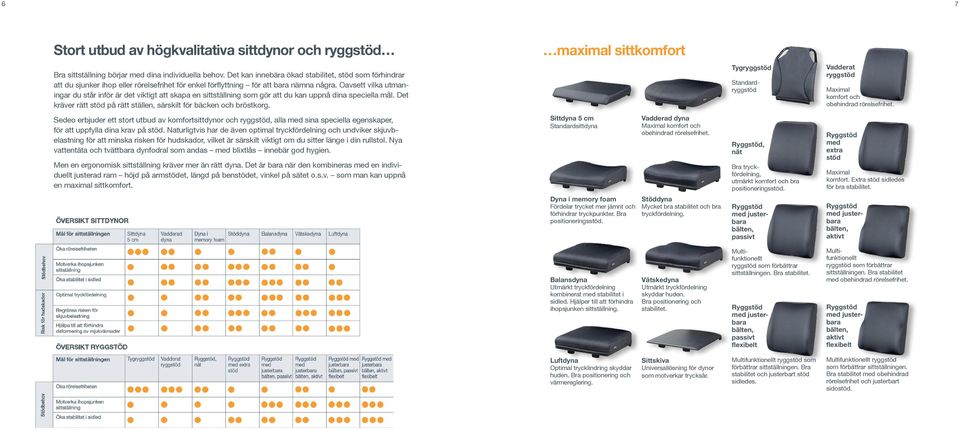 Oavsett vilka utmaningar du står inför är det viktigt att skapa en sittställning som gör att du kan uppnå dina speciella mål. Det kräver rätt stöd på rätt ställen, särskilt för bäcken och bröstkorg.