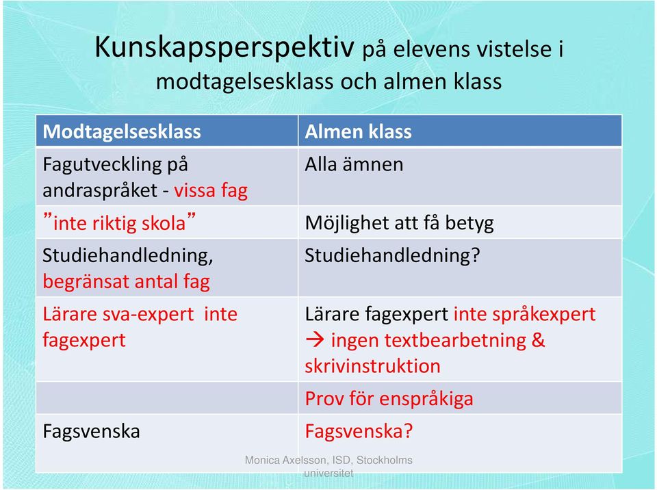 Lärare sva-expert inte fagexpert Fagsvenska Almen klass Alla ämnen Möjlighet att få betyg