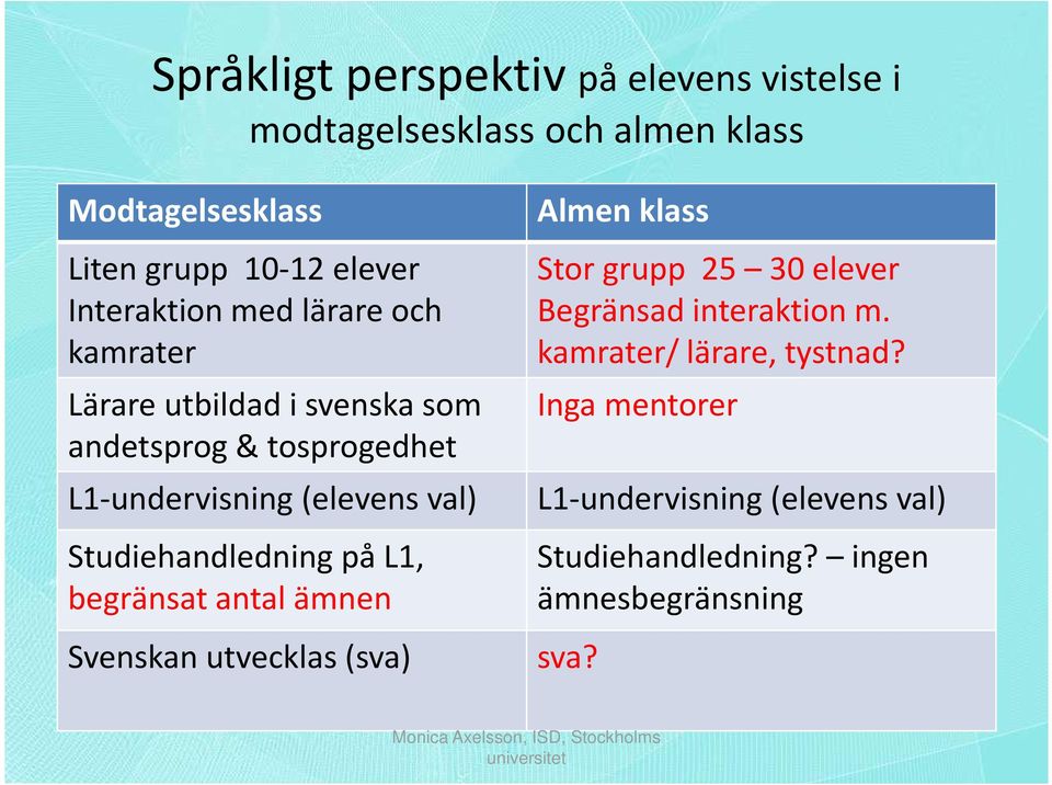 Studiehandledning på L1, begränsat antal ämnen Svenskan utvecklas (sva) Almen klass Stor grupp 25 30 elever Begränsad