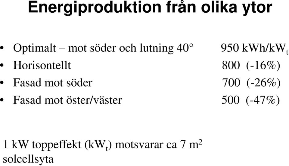 Fasad mot söder 700 (-26%) Fasad mot öster/väster 500