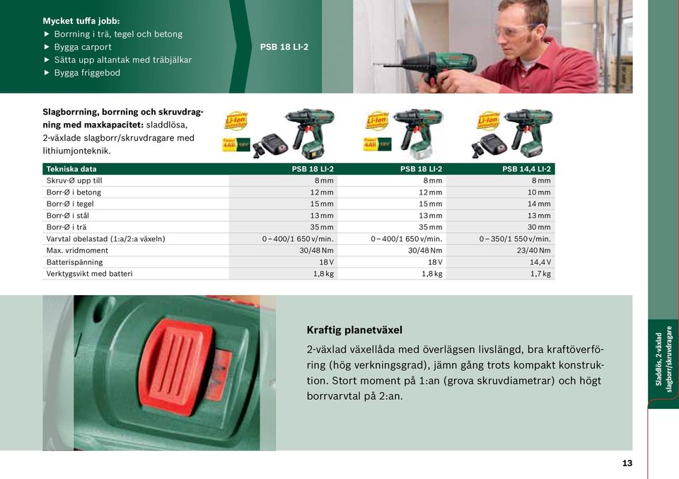 Tekniska data PSB 18 LI-2 PSB 18 LI-2 PSB 14,4 LI-2 Skruv-Ø upp till 8 mm 8 mm 8 mm Borr-Ø i betong 12 mm 12 mm 10 mm Borr-Ø i tegel 15 mm 15 mm 14 mm Borr-Ø i stål 13 mm 13 mm 13 mm Borr-Ø i trä 35