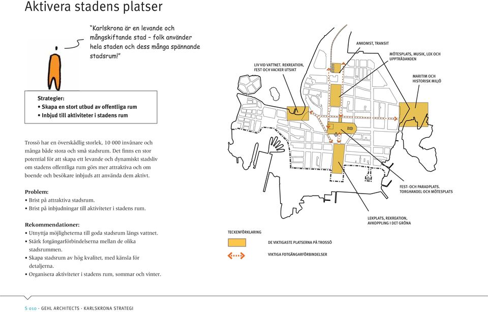 stadens rum Trossö har en överskådlig storlek, 10 000 invånare och många både stora och små stadsrum.