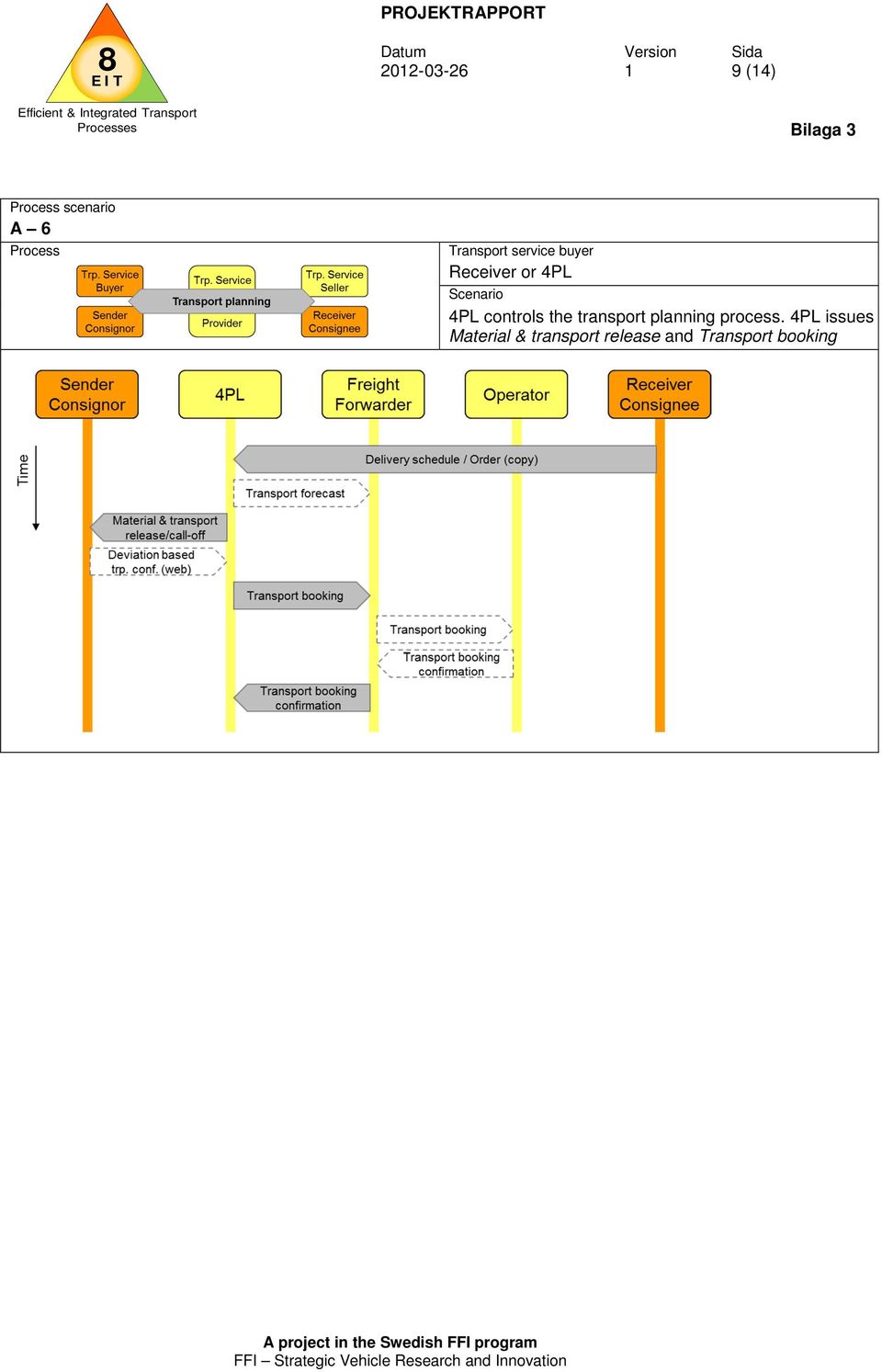 planning process.