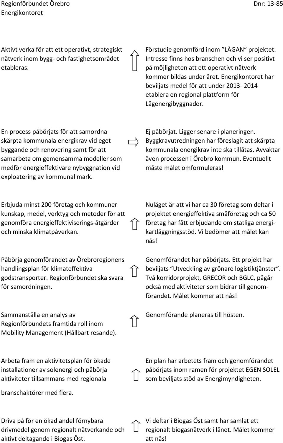 Energikontoret har beviljats medel för att under 2013-2014 etablera en regional plattform för Lågenergibyggnader.