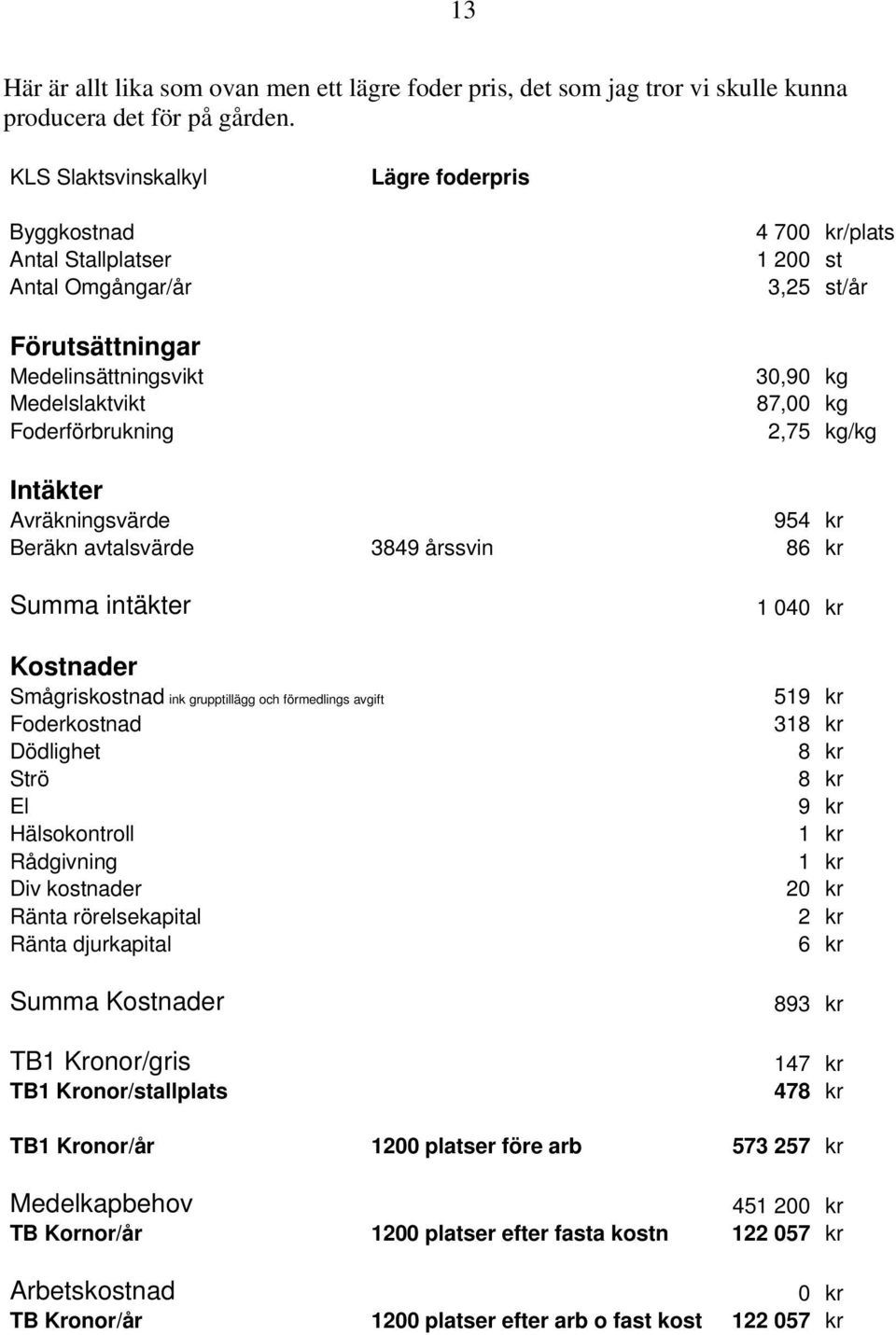 87,00 kg 2,75 kg/kg Intäkter Avräkningsvärde 954 kr Beräkn avtalsvärde 3849 årssvin 86 kr Summa intäkter Kostnader Smågriskostnad ink grupptillägg och förmedlings avgift Foderkostnad Dödlighet Strö