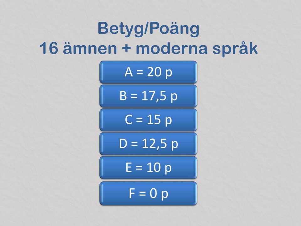 B = 17,5 p C = 15 p D =