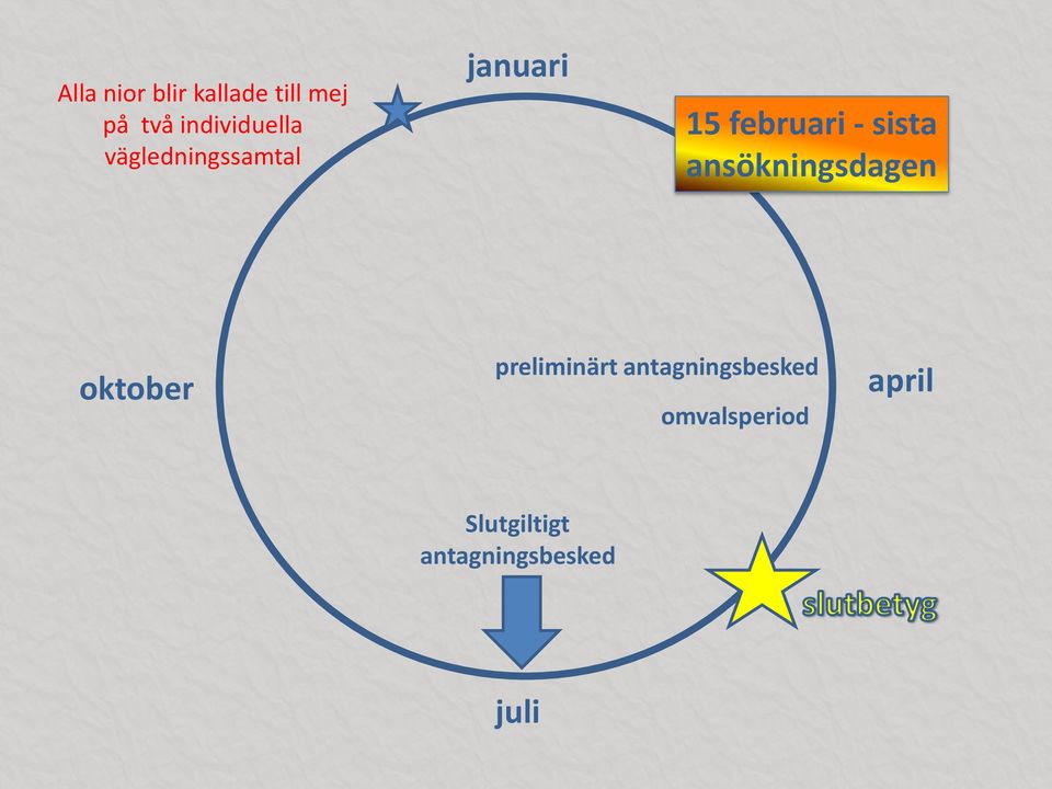- sista ansökningsdagen oktober preliminärt