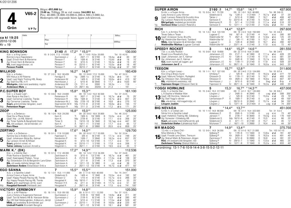 000 Tot: 10 4-2-0 Bonnie Ling e Napoletano Sjunnesson J J 20/7-11 6/ 2160 0 18,4 g xx 83 30 Uppf: Erixon Kent & Marianne Persson F Kr 10/9-6 3/ 2140 1 15,8 a xx 18 15 1 Äg: Erixon Kent & Marianne