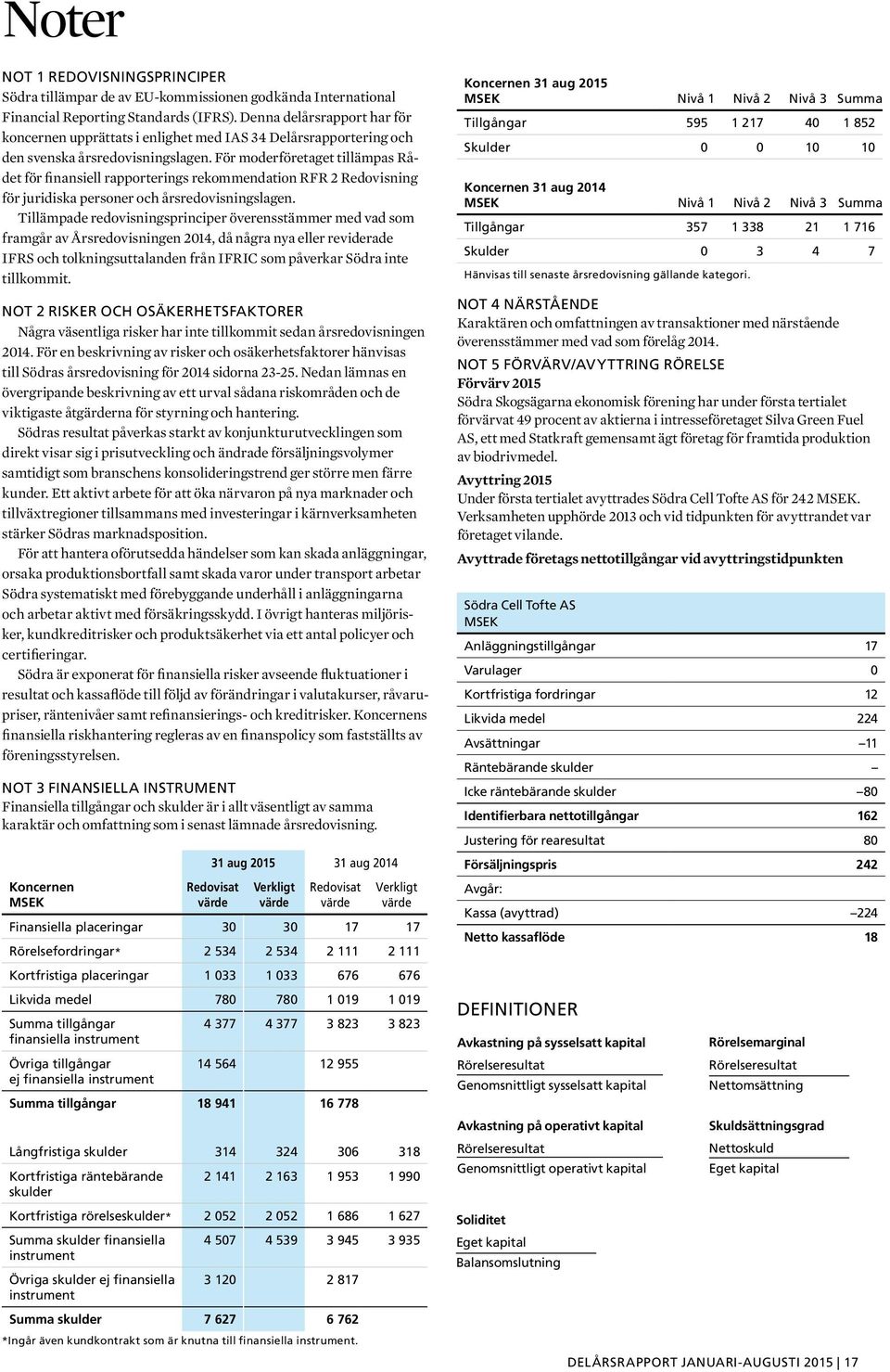 För moderföretaget tillämpas Rådet för finansiell rapporterings rekommendation RFR 2 Redovisning för juridiska personer och årsredovisningslagen.