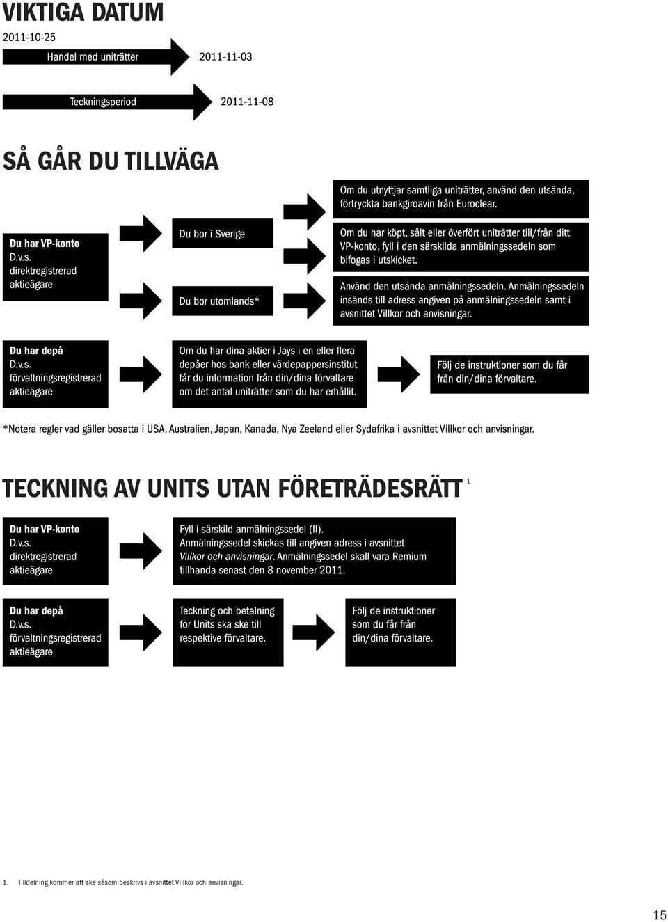 1. Tilldelning kommer att ske såsom