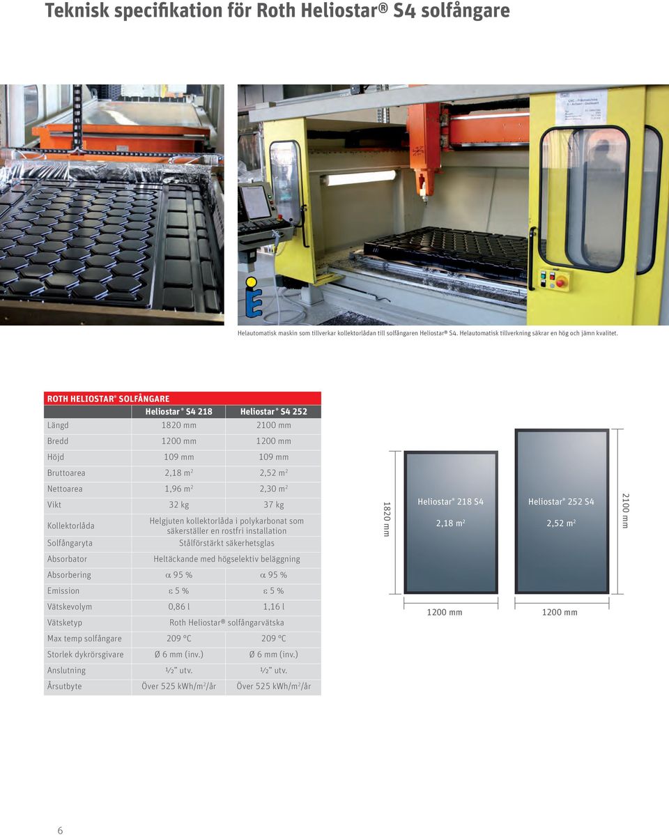 Kollektorlåda Solfångaryta Helgjuten kollektorlåda i polykarbonat som säkerställer en rostfri installation Stålförstärkt säkerhetsglas 1820 mm Heliostar 218 S4 2,18 m 2 Heliostar 252 S4 2,52 m 2 2100