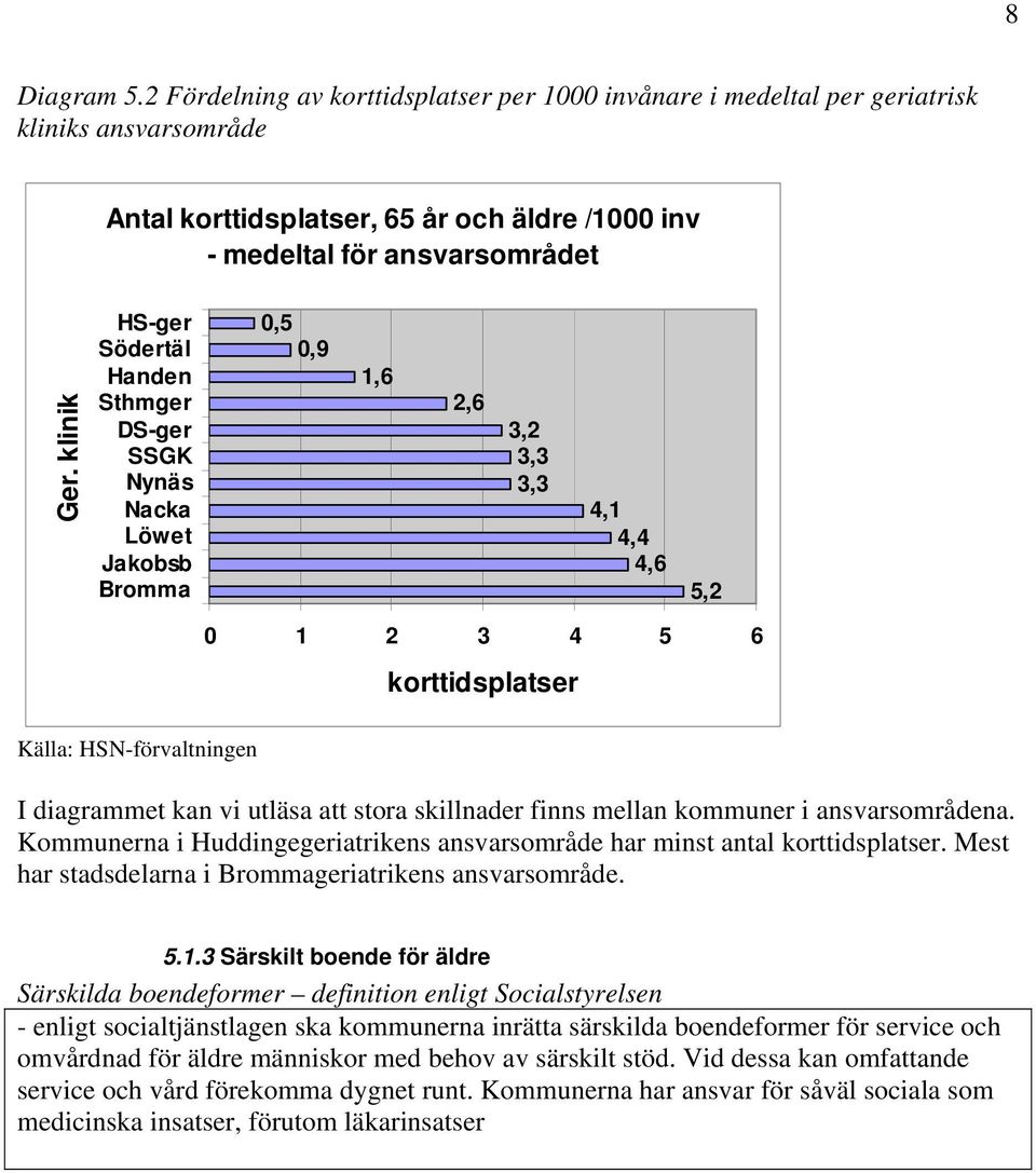 vi utläsa att stora skillnader finns mellan kommuner i ansvarsområdena. Kommunerna i Huddingegeriatrikens ansvarsområde har minst antal korttidsplatser.