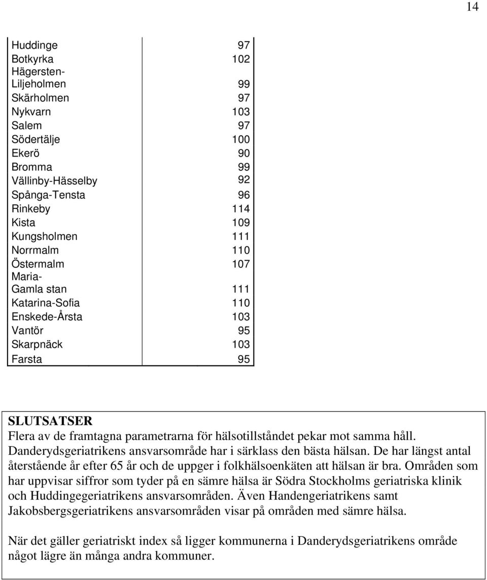 samma håll. Danderydsgeriatrikens ansvarsområde har i särklass den bästa hälsan. De har längst antal återstående år efter 65 år och de uppger i folkhälsoenkäten att hälsan är bra.