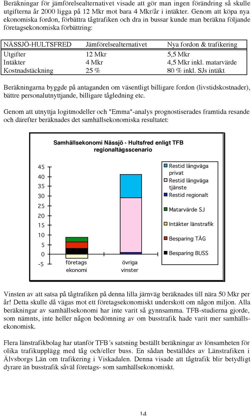 trafikering Utgifter 12 Mkr 5,5 Mkr Intäkter 4 Mkr 4,5 Mkr inkl. matarvärde Kostnadstäckning 25 % 80 % inkl.