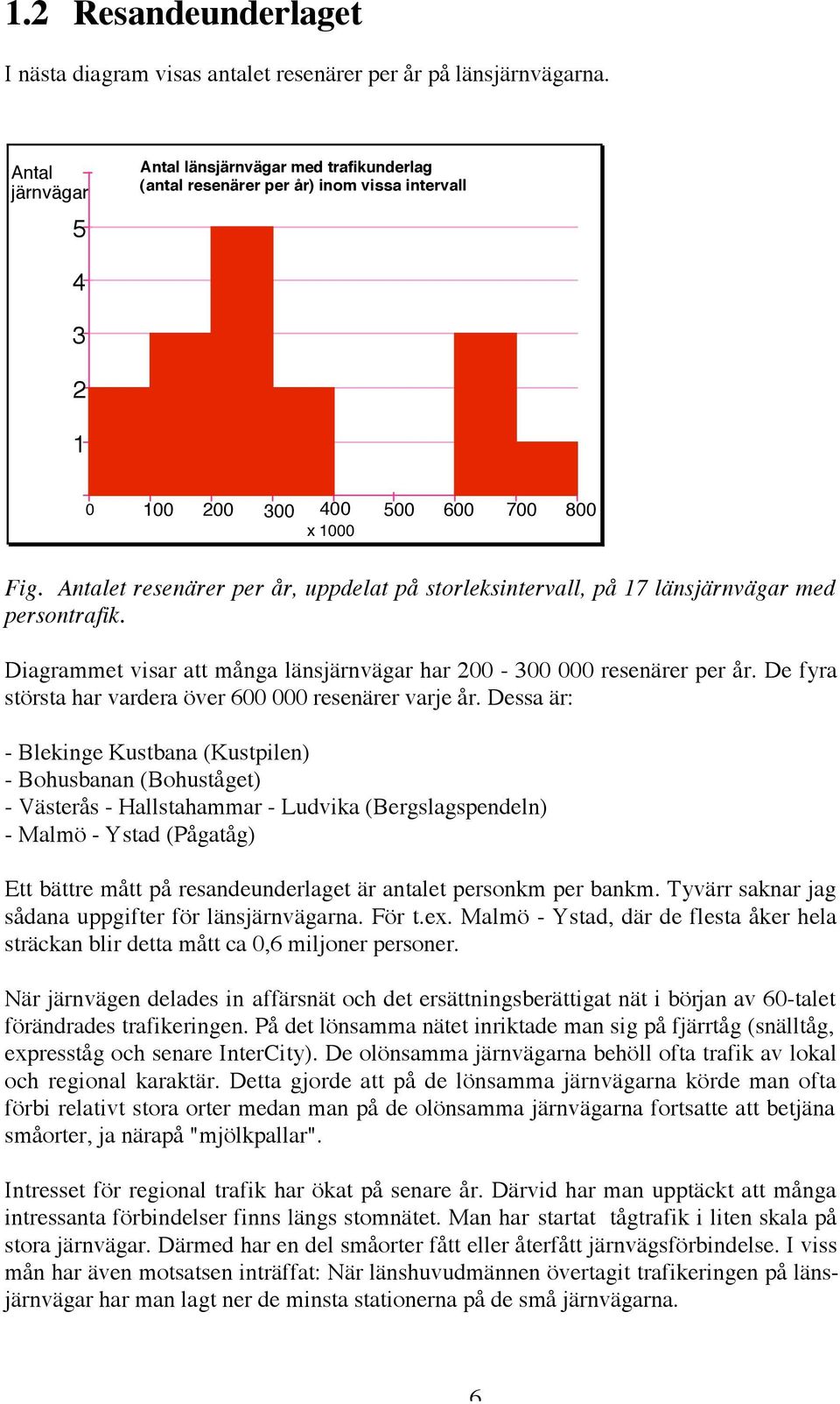 Antalet resenärer per år, uppdelat på storleksintervall, på 17 länsjärnvägar med persontrafik. Diagrammet visar att många länsjärnvägar har 200-300 000 resenärer per år.