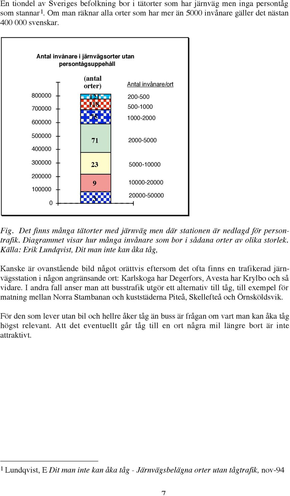 2000-5000 5000-10000 10000-20000 20000-50000 Fig. Det finns många tätorter med järnväg men där stationen är nedlagd för persontrafik.