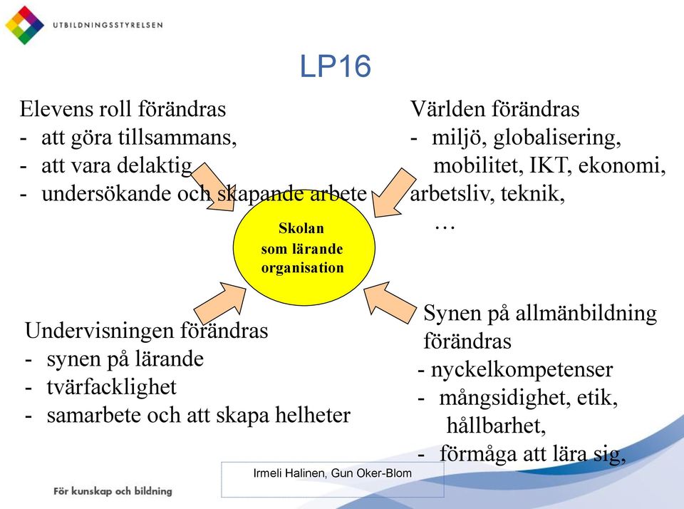 Undervisningen förändras - synen på lärande - tvärfacklighet - samarbete och att skapa helheter Irmeli Halinen, Gun