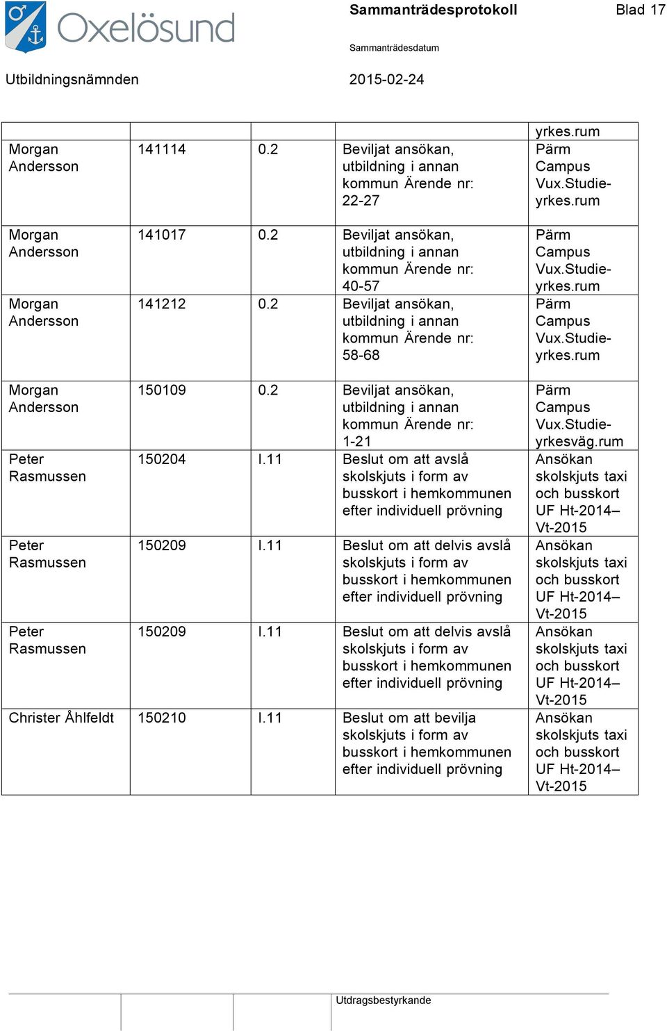 rum Pärm Campus Vux.Studieyrkes.rum Pärm Campus Vux.Studieyrkes.rum Morgan Andersson 150109 0.2 Beviljat ansökan, utbildning i annan kommun Ärende nr: 1-21 150204 I.