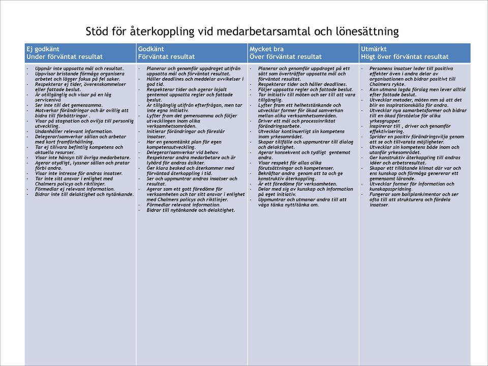 - Är otillgänglig och visar på en låg servicenivå - Ser inte till det gemensamma. - Motverkar förändringar och är ovillig att bidra till förbättringar.