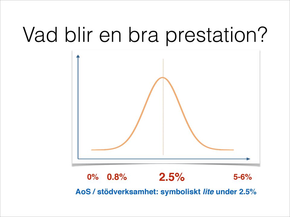 5% 0% 5-6% AoS /