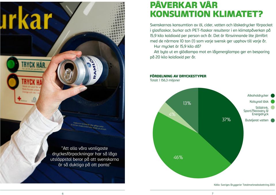 Det är försvinnande lite jämfört med de närmare 10 ton (!) som varje svensk ger upphov till varje år. Hur mycket är 15,9 kilo då?