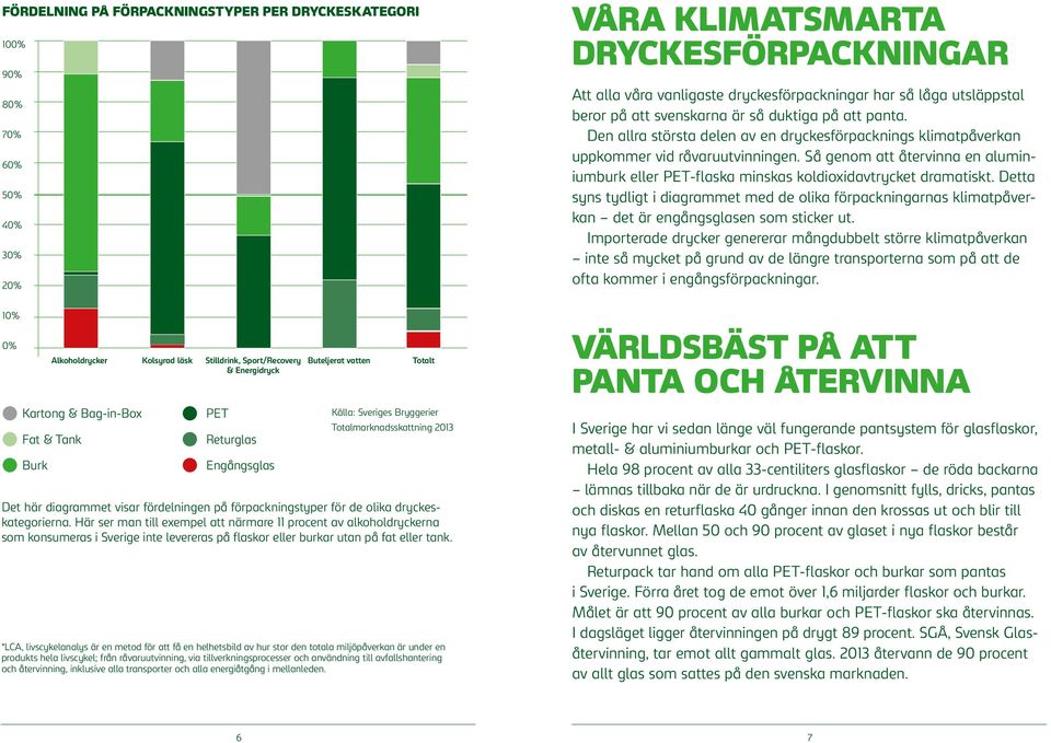 Så genom att återvinna en aluminiumburk eller PET-flaska minskas koldioxidavtrycket dramatiskt.