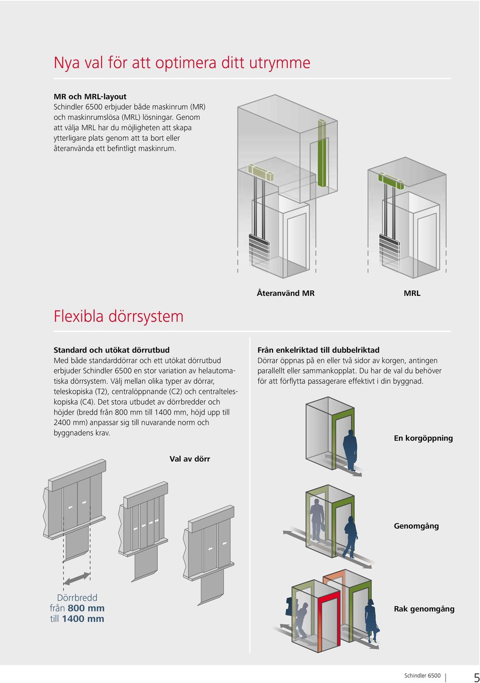 Flexibla dörrsystem Återanvänd MR MRL Standard och utökat dörrutbud Med både standarddörrar och ett utökat dörrutbud erbjuder en stor variation av helautomatiska dörrsystem.