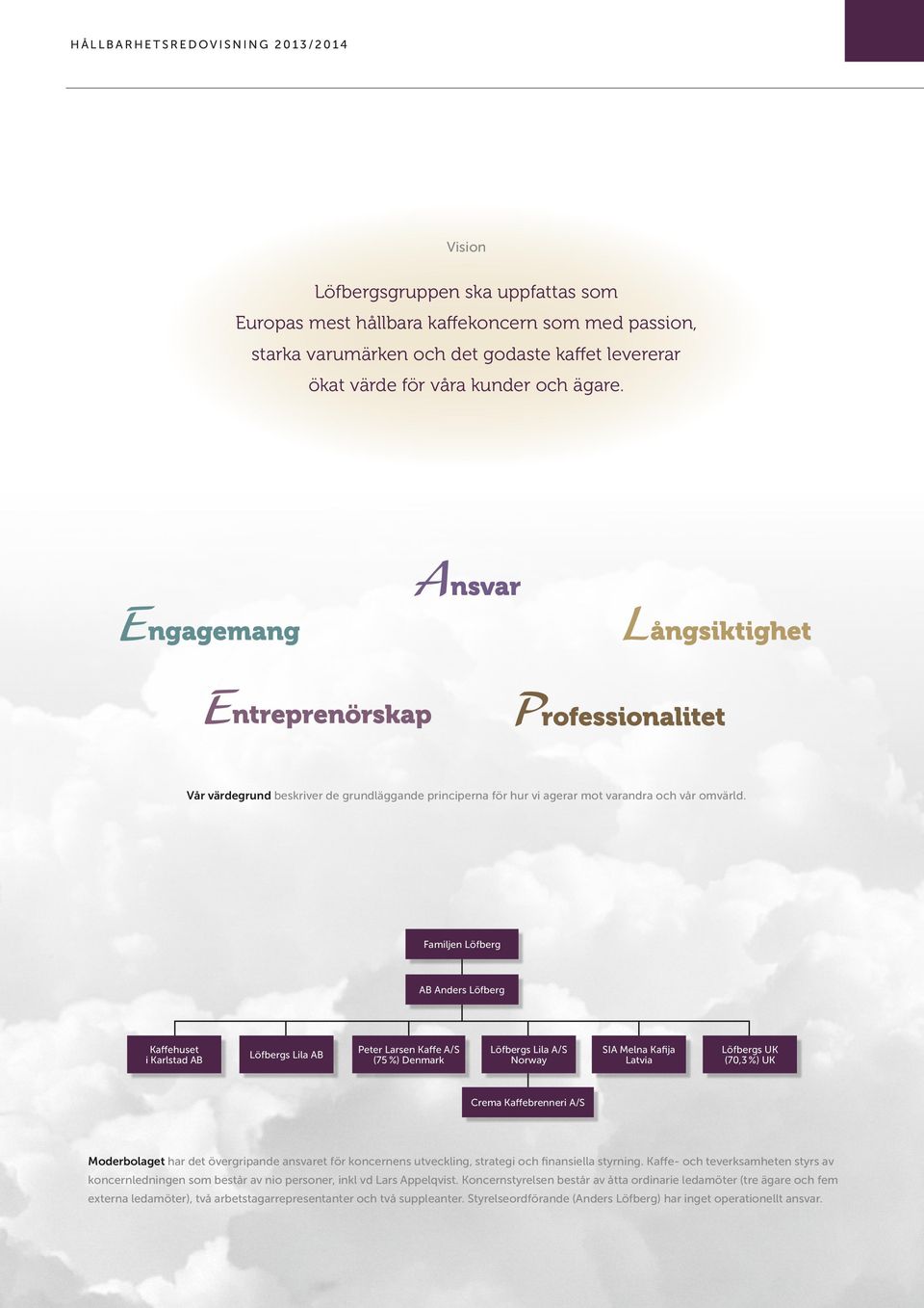 Familjen Löfberg AB Anders Löfberg Kaffehuset i Karlstad AB Löfbergs Lila AB Peter Larsen Kaffe A/S (75 %) Denmark Löfbergs Lila A/S Norway SIA Melna Kafija Latvia Löfbergs UK (70,3 %) UK Crema